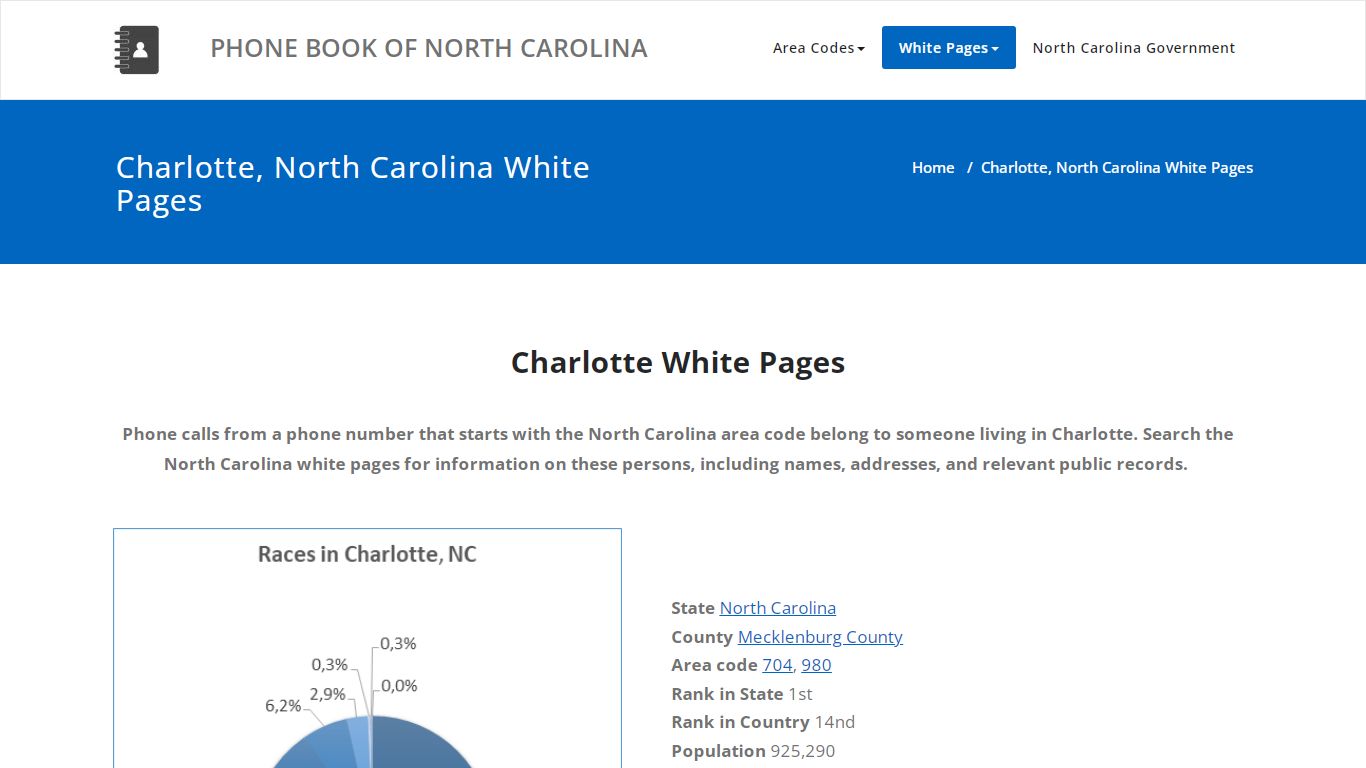 Charlotte, North Carolina White Pages